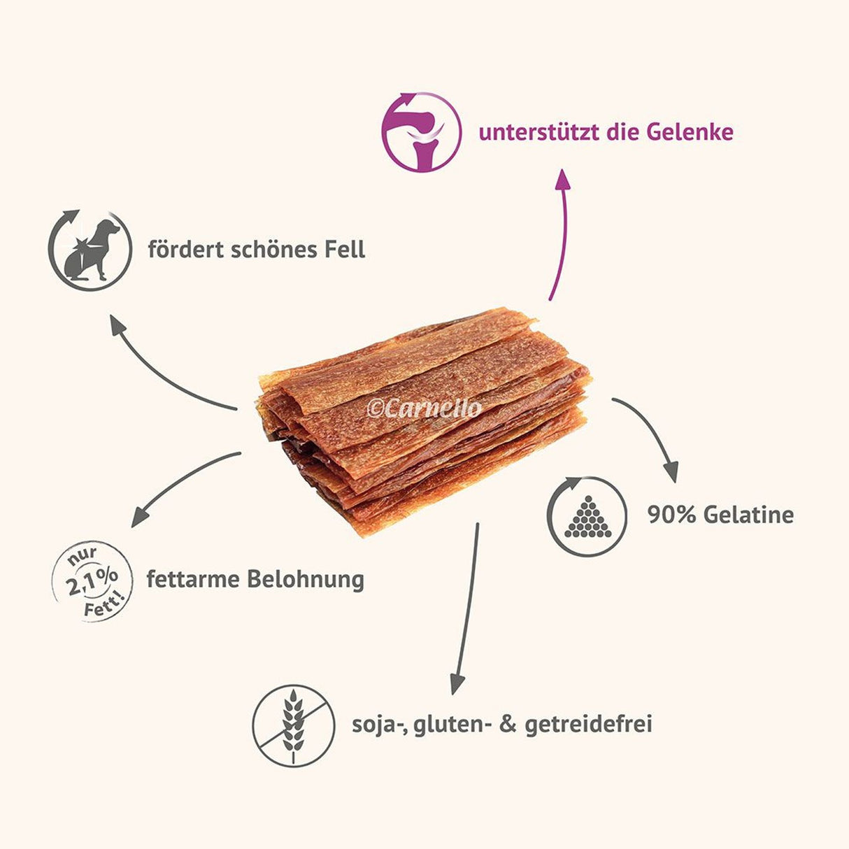 Carnello Hundekaugummi XL 90g Hundeleckerli Gelatine Hühnerleber Snack